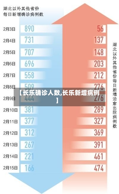 【长乐确诊人数,长乐新增病例】-第2张图片