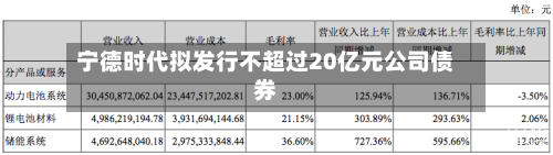宁德时代拟发行不超过20亿元公司债券-第3张图片