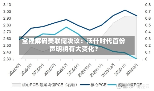 全程解码美联储决议：沃什时代首份声明将有大变化？-第3张图片