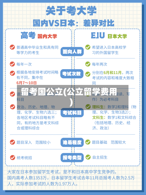 留考国公立(公立留学费用)