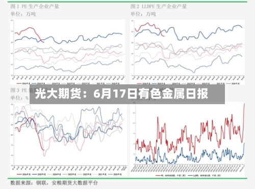 光大期货:6月17日有色金属日报-第2张图片