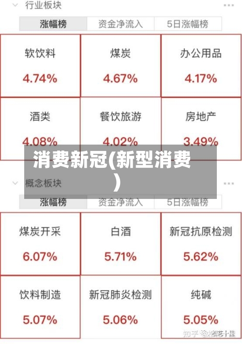 消费新冠(新型消费)-第3张图片