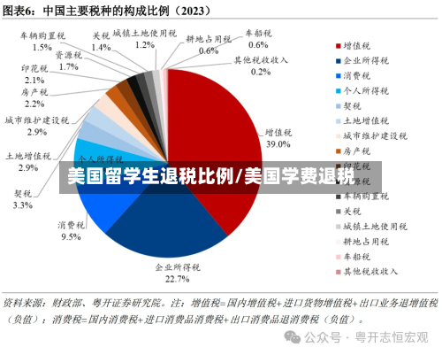 美国留学生退税比例/美国学费退税-第2张图片