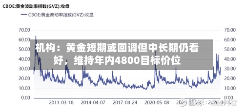 机构：黄金短期或回调但中长期仍看好，维持年内4800目标价位-第1张图片