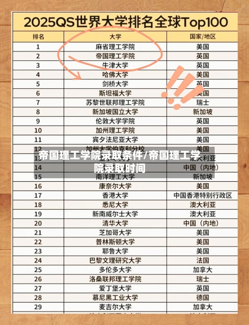 帝国理工学院录取条件/帝国理工学院录取时间-第2张图片