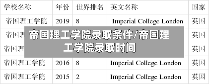 帝国理工学院录取条件/帝国理工学院录取时间-第3张图片