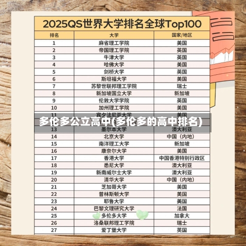 多伦多公立高中(多伦多的高中排名)