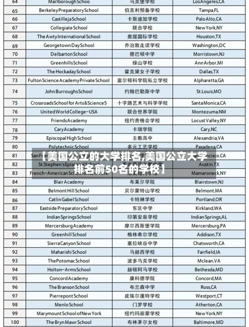 【美国公立的大学排名,美国公立大学排名前50名的学校】