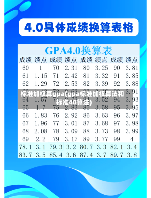标准加权算gpa(gpa标准加权算法和标准40算法)-第2张图片