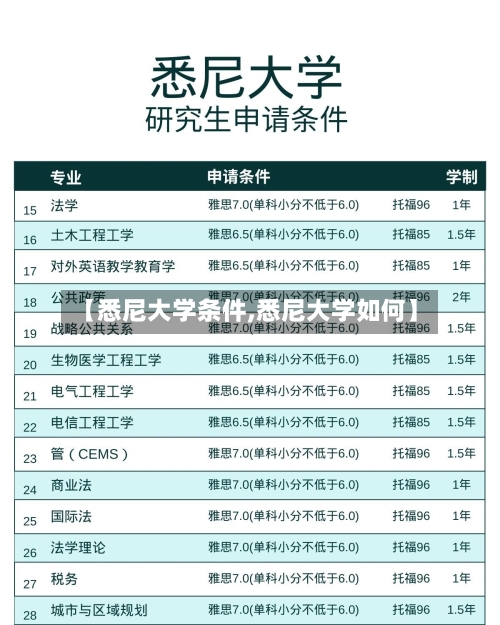 【悉尼大学条件,悉尼大学如何】-第3张图片