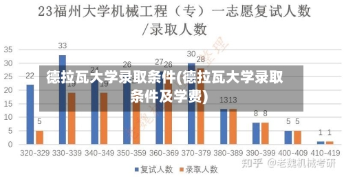 德拉瓦大学录取条件(德拉瓦大学录取条件及学费)