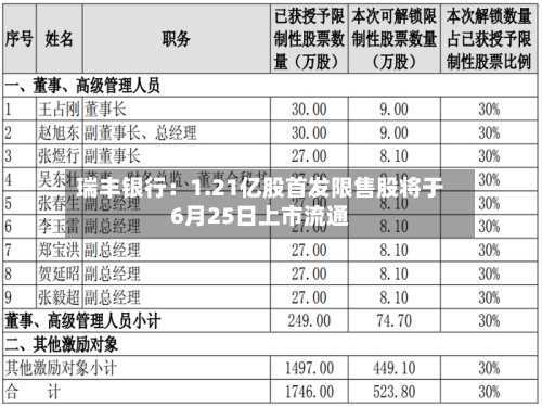 瑞丰银行：1.21亿股首发限售股将于6月25日上市流通