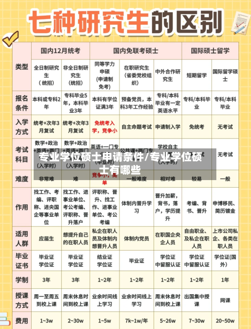 专业学位硕士申请条件/专业学位硕士有哪些-第2张图片