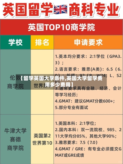 【留学英国大学条件,英国大学留学费用多少费用】-第2张图片
