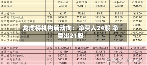 龙虎榜机构新动向:净买入24股 净卖出21股-第2张图片