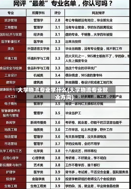 大学物流专业学什么(大学物流专业就业方向)
