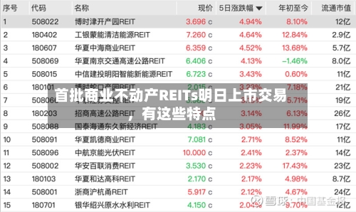 首批商业不动产REITs明日上市交易	，有这些特点-第3张图片