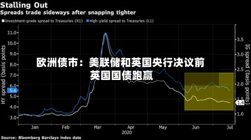 欧洲债市：美联储和英国央行决议前 英国国债跑赢-第2张图片