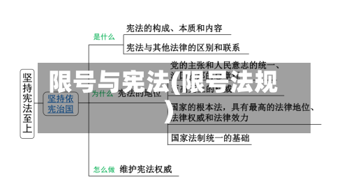 限号与宪法(限号法规)