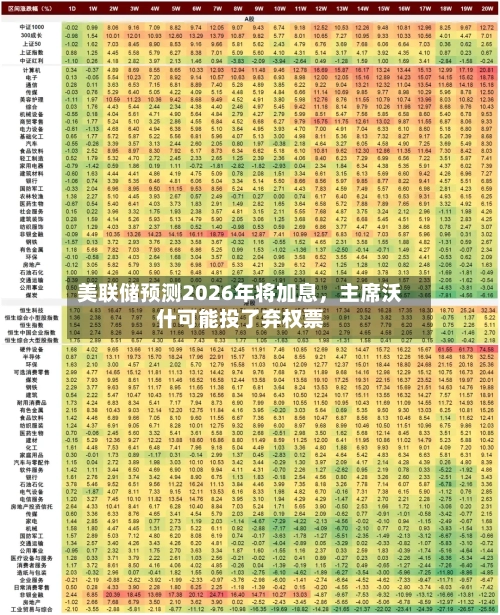 美联储预测2026年将加息，主席沃什可能投了弃权票-第2张图片
