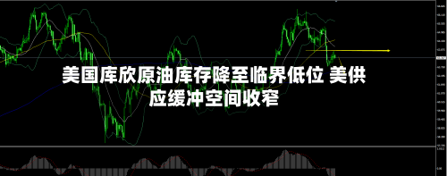 美国库欣原油库存降至临界低位 美供应缓冲空间收窄-第2张图片