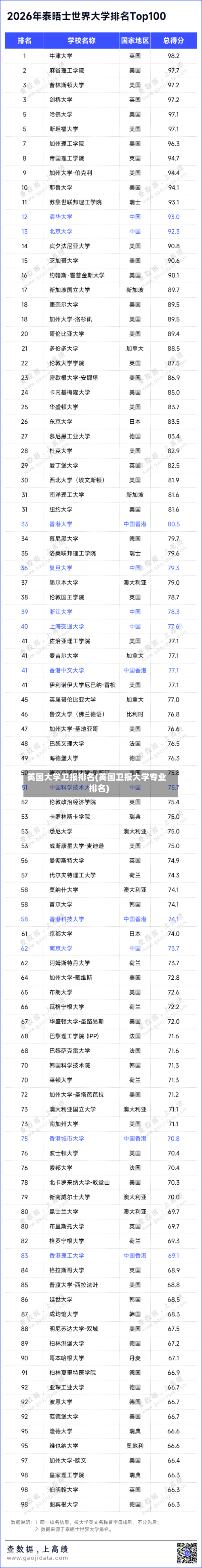英国大学卫报排名(英国卫报大学专业排名)-第3张图片