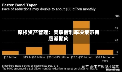 摩根资产管理：美联储利率决策带有鹰派倾向-第3张图片