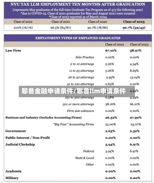 耶鲁金融申请条件/耶鲁llm申请条件