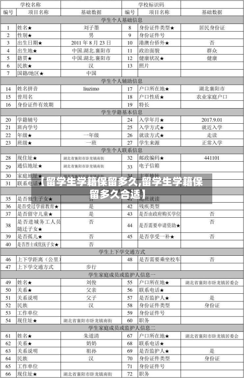 【留学生学籍保留多久,留学生学籍保留多久合适】