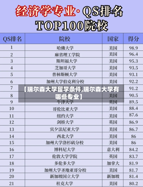 【瑞尔森大学留学条件,瑞尔森大学有哪些专业】