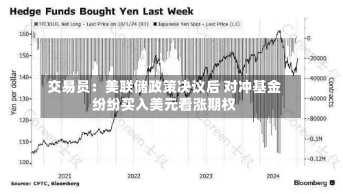 交易员:美联储政策决议后 对冲基金纷纷买入美元看涨期权