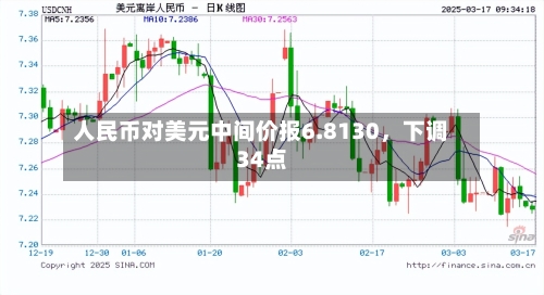 人民币对美元中间价报6.8130	，下调34点-第1张图片