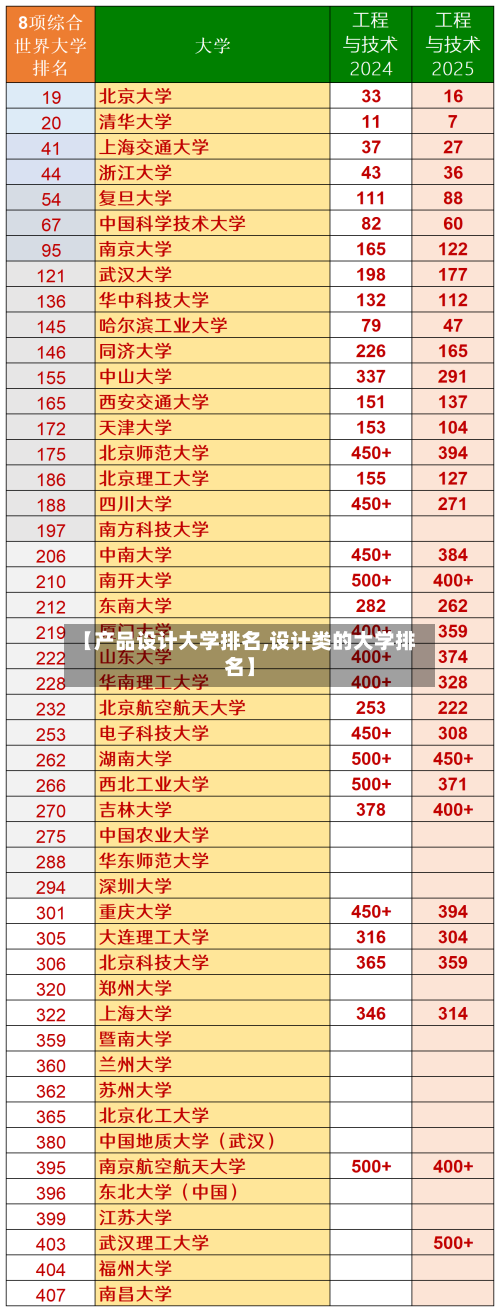 【产品设计大学排名,设计类的大学排名】-第3张图片