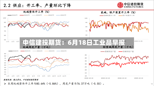 中信建投期货:6月18日工业品早报-第2张图片