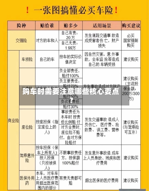 购车时需要注意哪些核心要点?-第2张图片