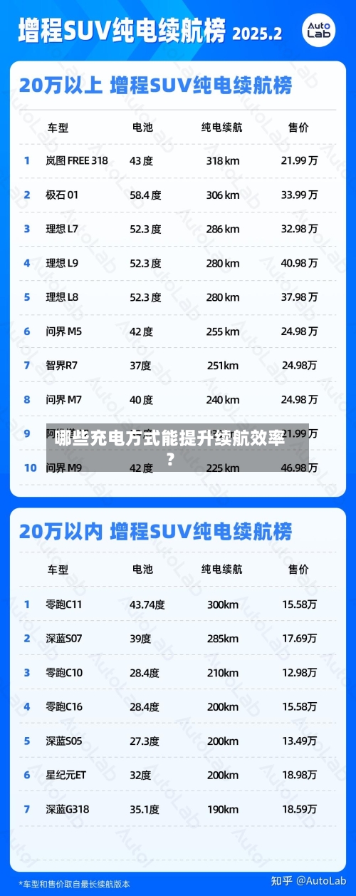 哪些充电方式能提升续航效率?-第3张图片