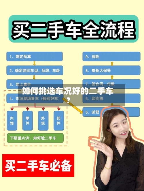 如何挑选车况好的二手车?-第3张图片