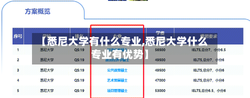 【悉尼大学有什么专业,悉尼大学什么专业有优势】-第2张图片