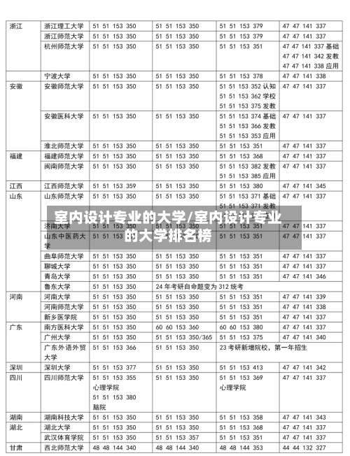 室内设计专业的大学/室内设计专业的大学排名榜
