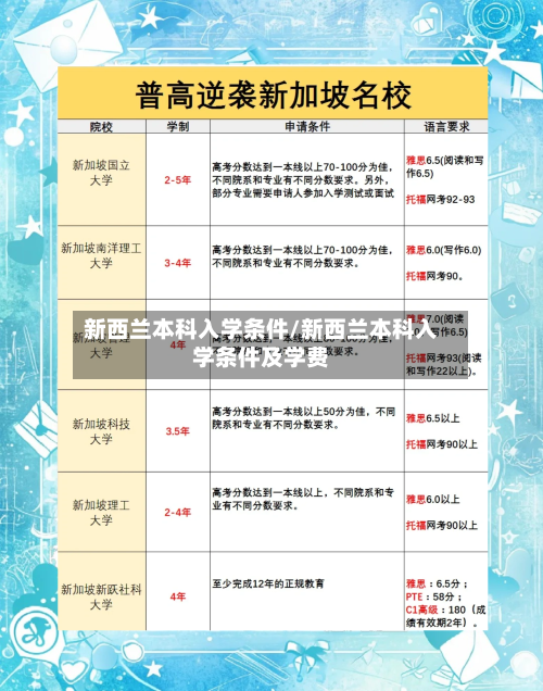 新西兰本科入学条件/新西兰本科入学条件及学费-第2张图片