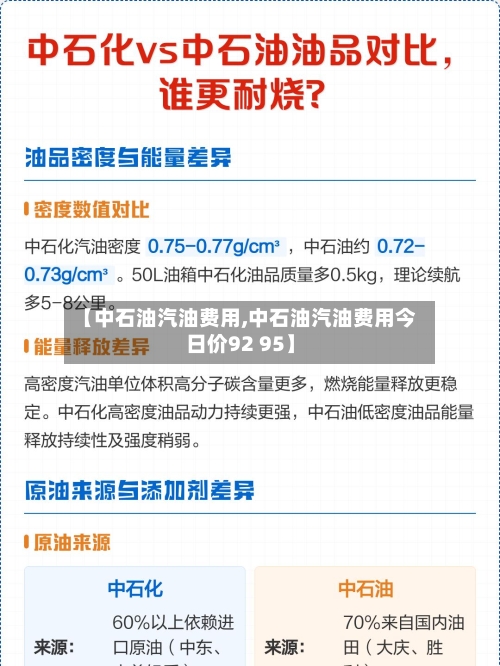 【中石油汽油费用,中石油汽油费用今日价92 95】