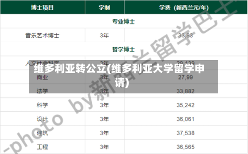 维多利亚转公立(维多利亚大学留学申请)-第2张图片