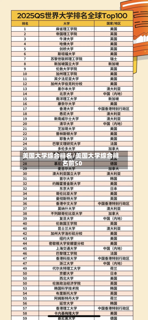 美国大学综合排名/美国大学综合排名前50