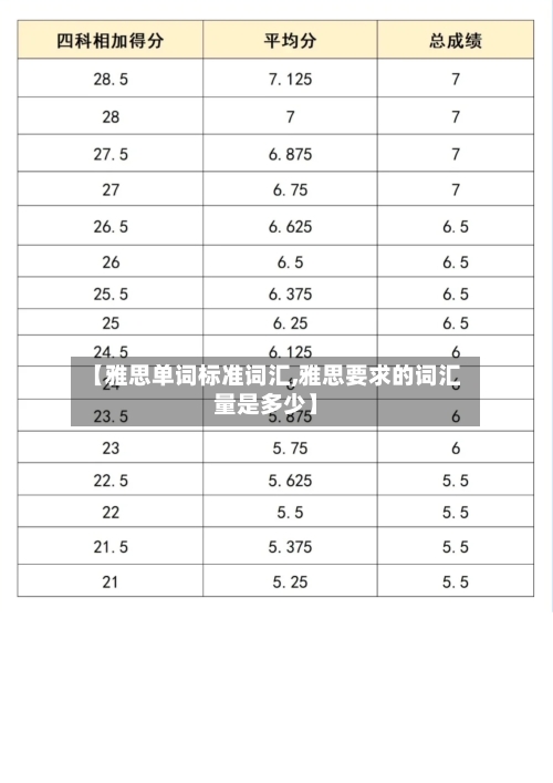 【雅思单词标准词汇,雅思要求的词汇量是多少】