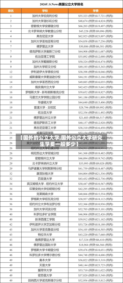 【国外的公立大学,国外公立大学研究生学费一般多少】