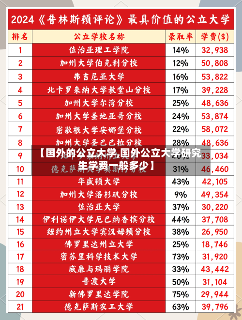 【国外的公立大学,国外公立大学研究生学费一般多少】-第2张图片