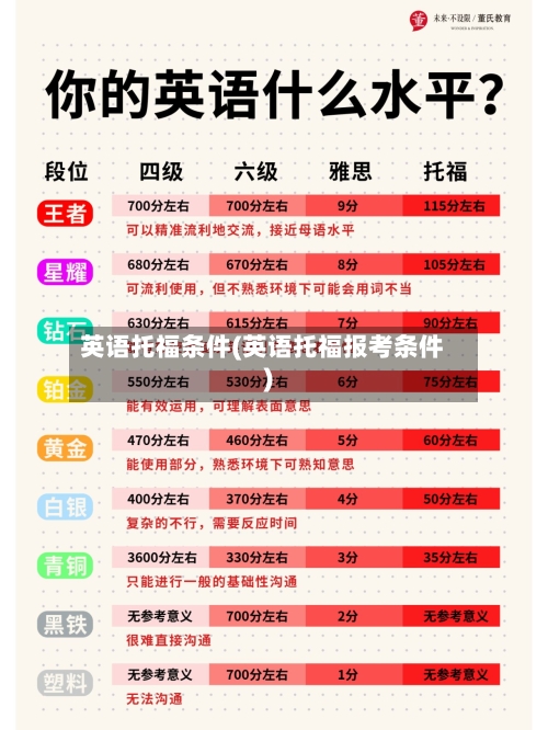 英语托福条件(英语托福报考条件)-第2张图片