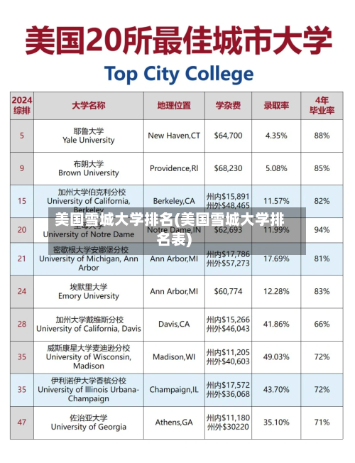 美国雪城大学排名(美国雪城大学排名表)-第3张图片