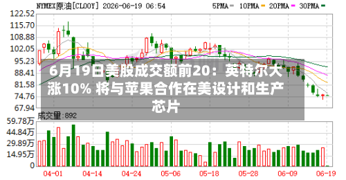 6月19日美股成交额前20：英特尔大涨10% 将与苹果合作在美设计和生产芯片