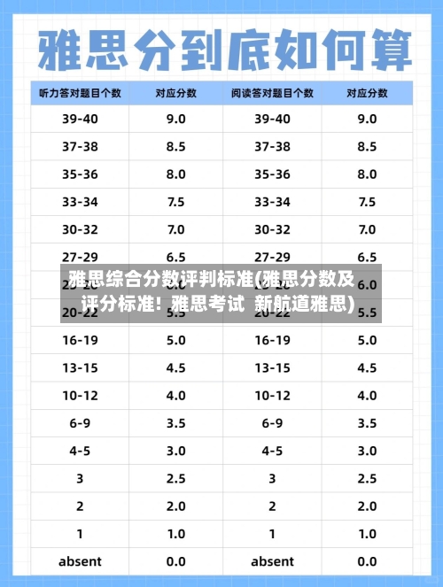 雅思综合分数评判标准(雅思分数及评分标准!  雅思考试  新航道雅思)-第2张图片